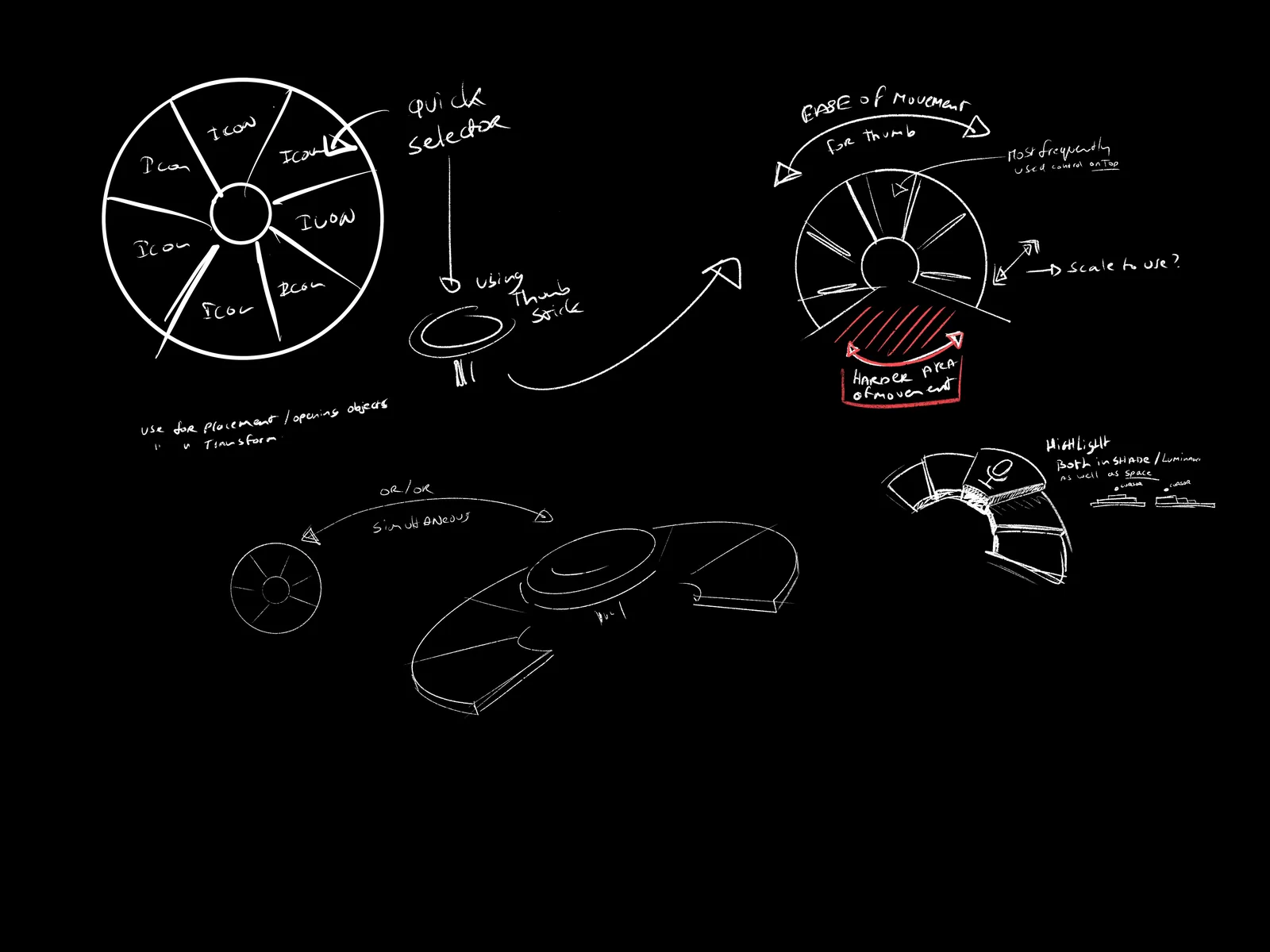 Ravel — Visualising the functionality tree