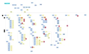 Ravel — Visualising the functionality tree